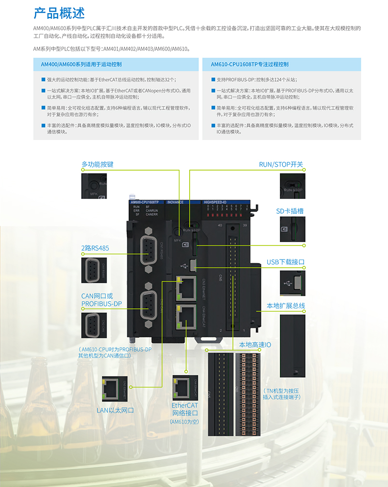 AM400/AM600中型PLC產品概述